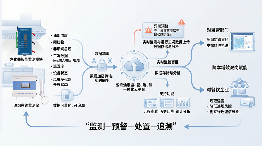 油烟在线监测仪